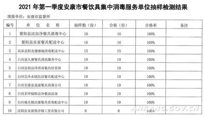 第一季度安康市餐饮具集中消毒服务单位抽样检测结果看这里!